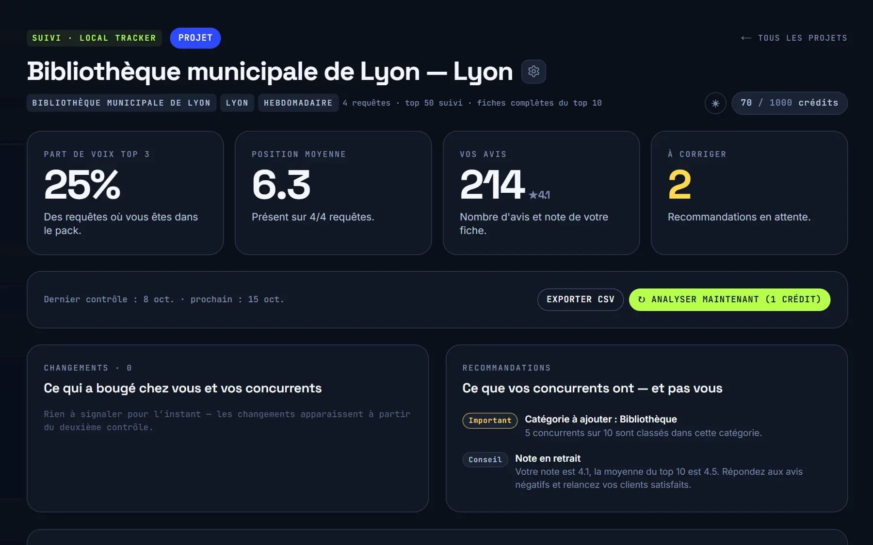 Local Tracker : Suivez votre visibilité dans Google Maps face à vos concurrents, requête par requête.