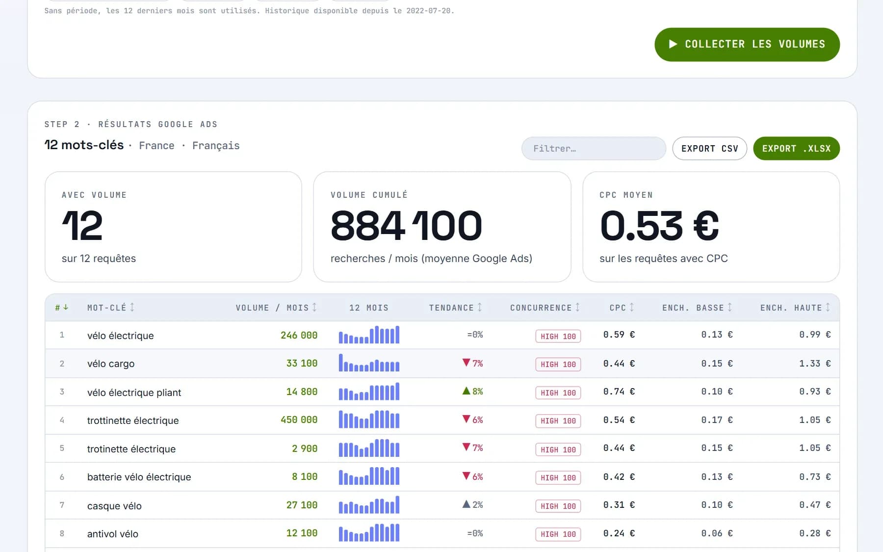 Volumes : Obtenez le volume de recherche mensuel, le CPC et la tendance de toute une liste.